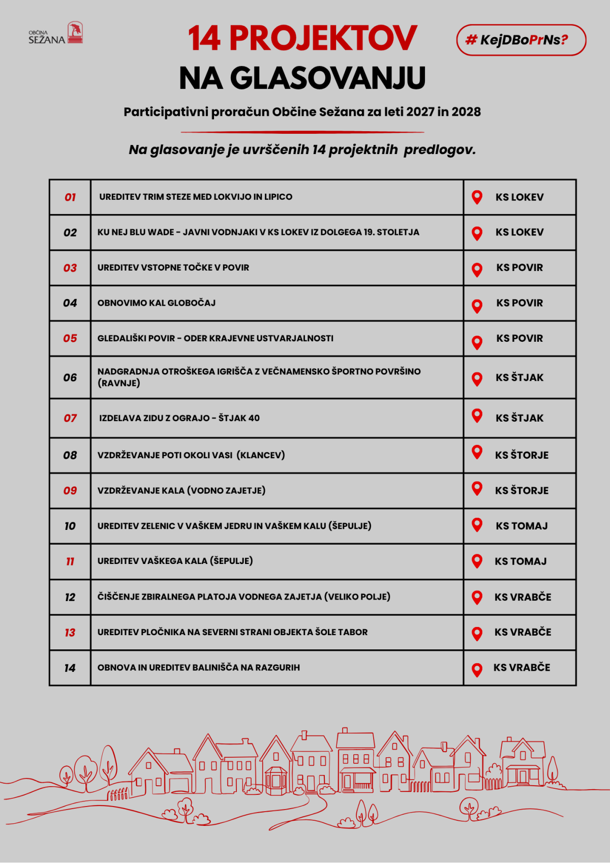 seznam projektnih predlogov na glasovanju